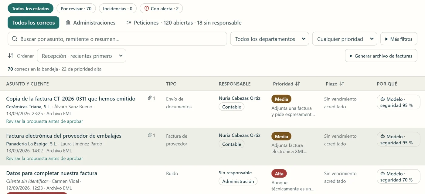 Asernia’s Spanish inbox with several entries and columns for client, owner, priority and deadline.